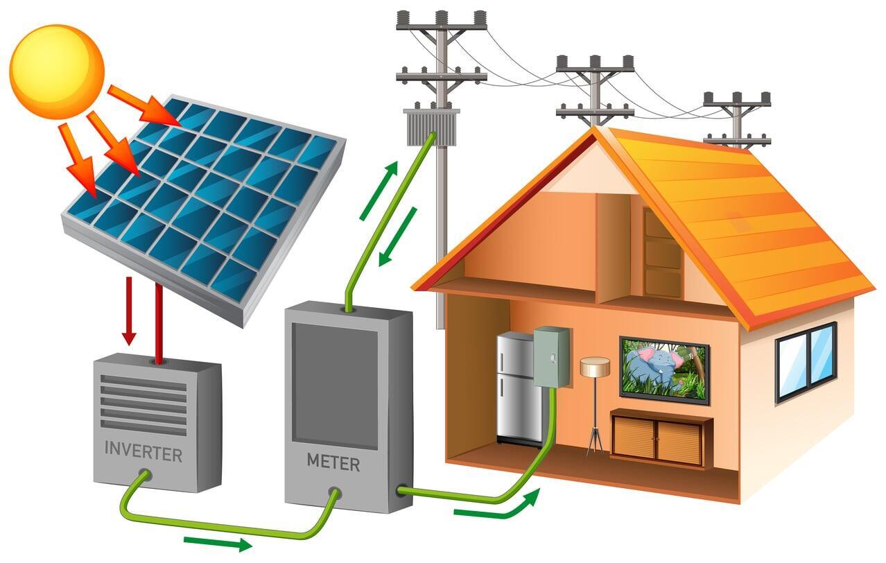 Solar Cable: Proper Step-by-Step Installation Guide